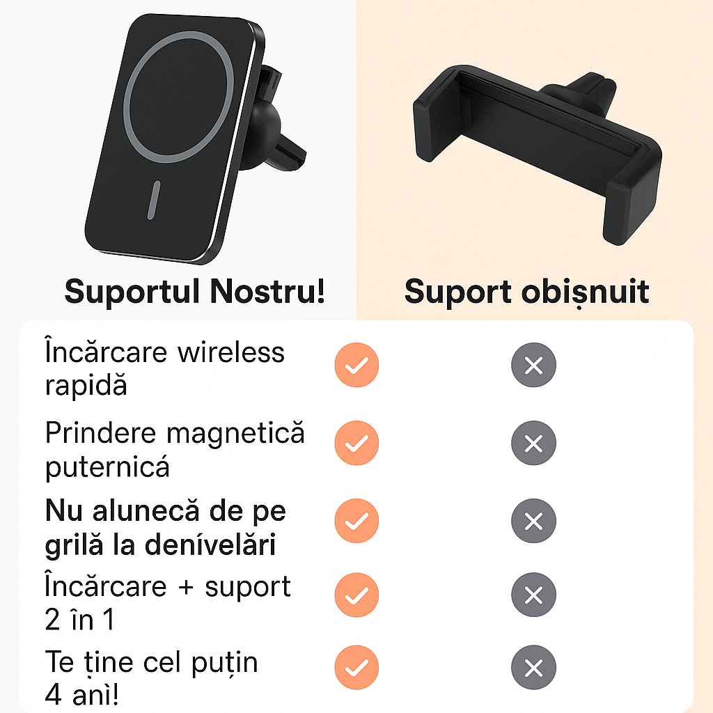 Suport de Telefon cu încǎrcare Magneticǎ